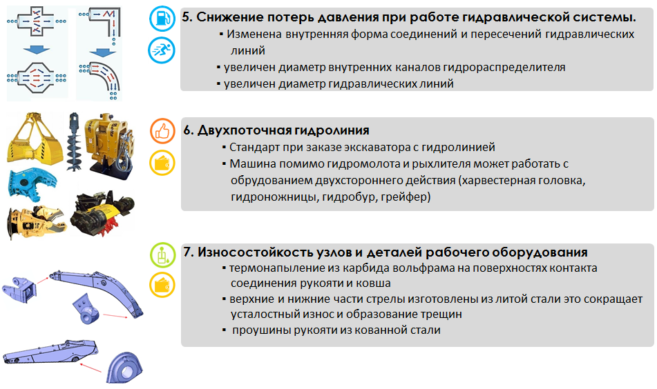 Ключевые преимущества